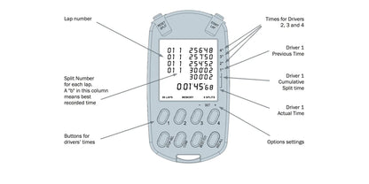 AIM MultiChron Hand-held Digital Lap Timing Stop Watch