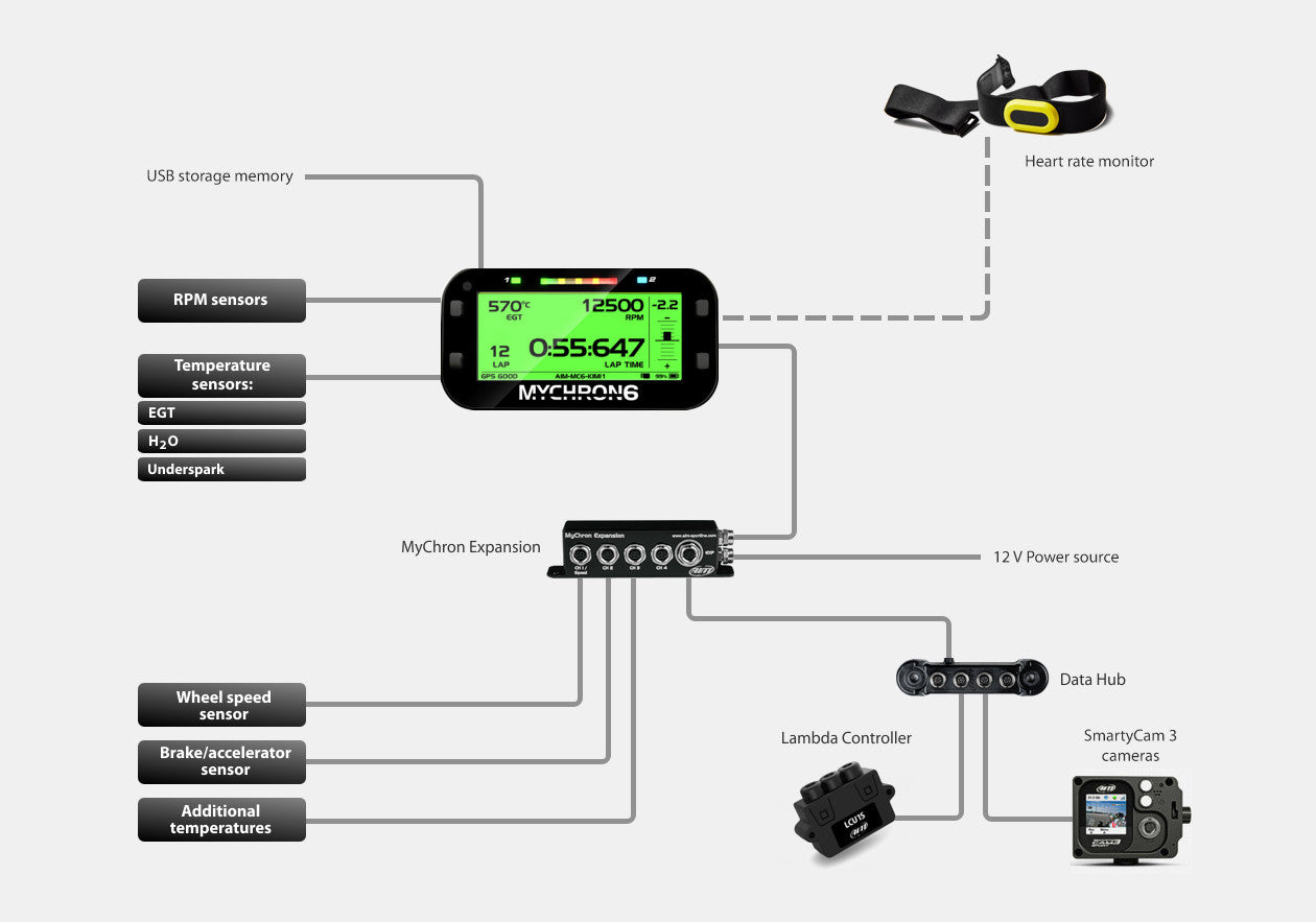 AIM MyChron6 - Kart Telemetry and Data Centre