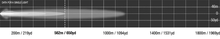 Load image into Gallery viewer, VIPER 20" Single Row Light Bar - 20X5w Osram with harness by LIGHTFORCE

