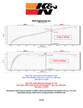 Load image into Gallery viewer, K&amp;N PERFORMANCE AIR INTAKE / INDUCTION SYSTEM for JEEP Wrangler JL and Gladiator 2018+ 3.6L (63-1576)
