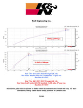 Load image into Gallery viewer, K&amp;N PERFORMANCE COLD AIR INTAKE / INDUCTION SYSTEM for JEEP Wrangler JK 2012+ 3.6L (63-1581)
